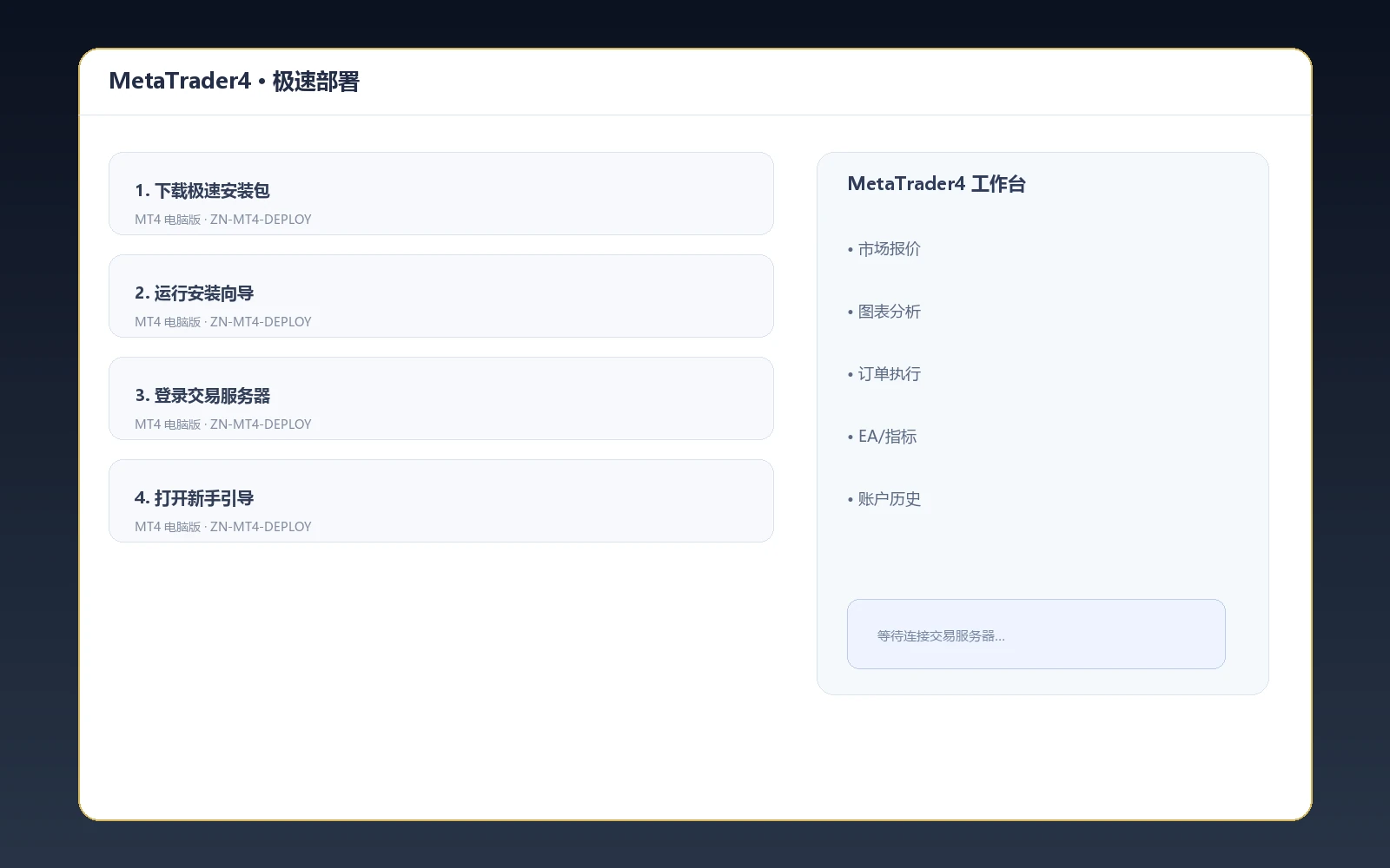 MetaTrader4 MT4极速部署与新手引导界面
